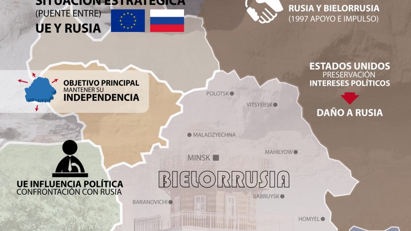 LA POLÍTICA EXTERIOR DE BIELORRUSIA