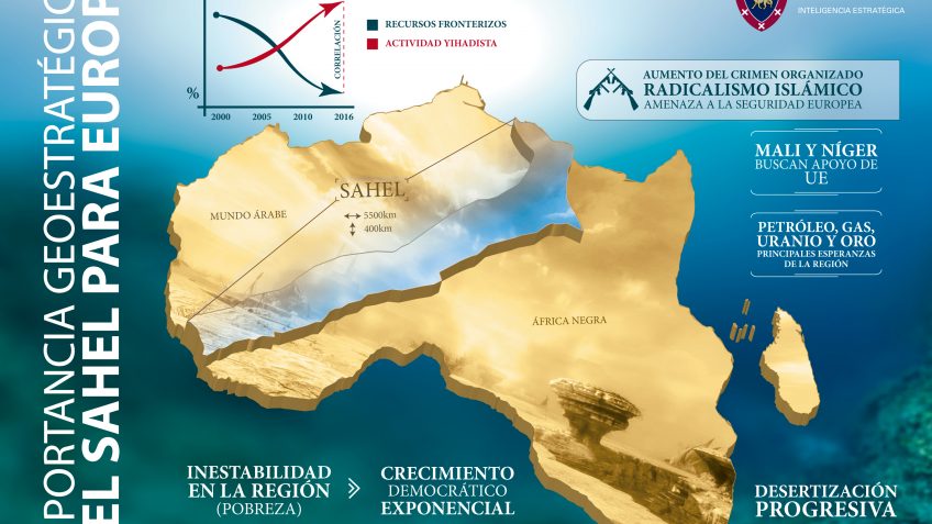 Importancia GeoestratÉgica Del Sahel Para Europa 1004